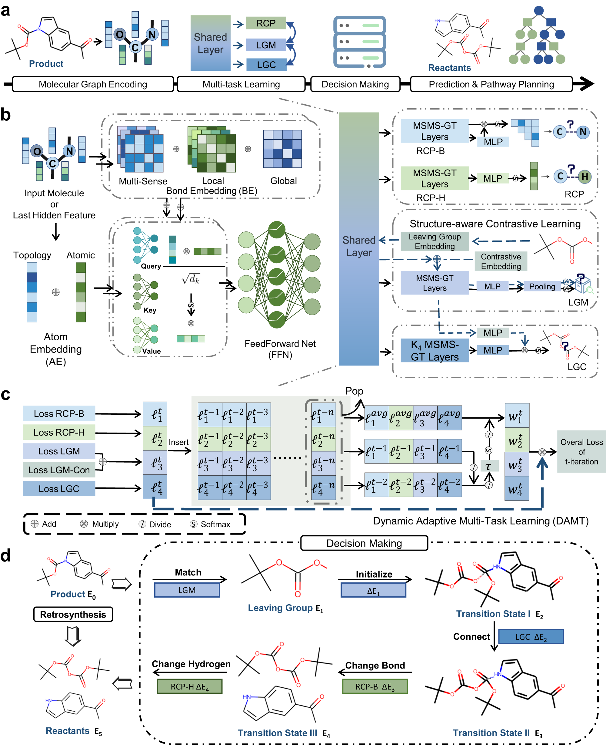 Retrosynthesis Prediction With An Interpretable Deep learning Framework Based On Molecular Assembly Tasks Nature Communications