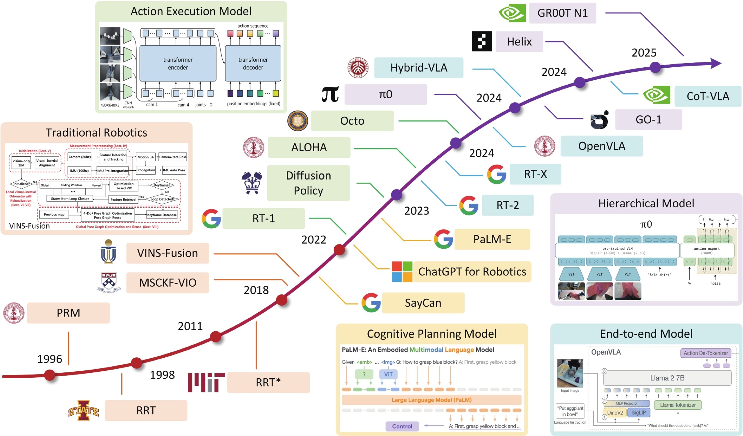 Robotic Computing System And Embodied AI Evolution An Algorithm hardware Co design Perspective