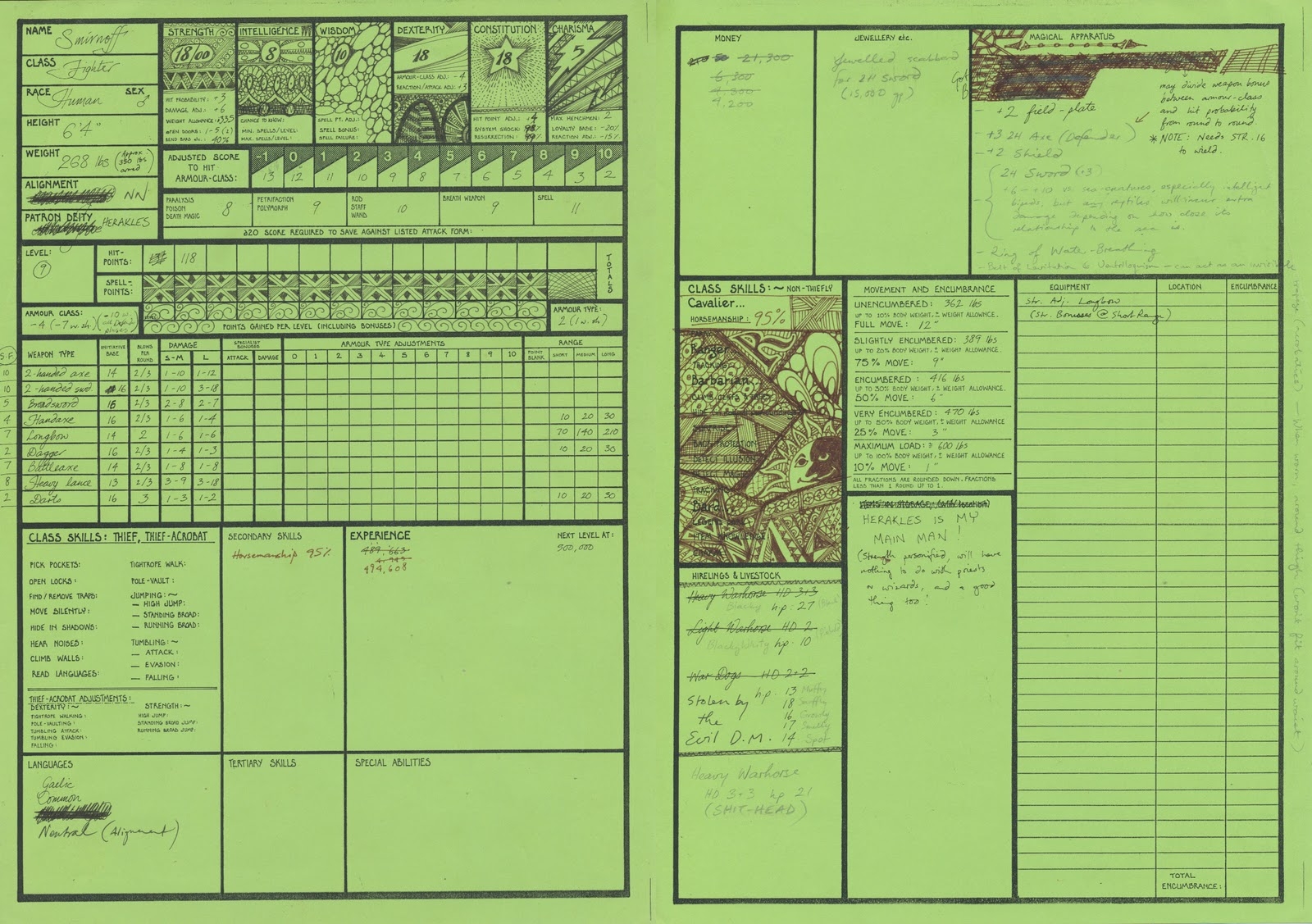 Printable 1st Edition Dnd Character Sheet