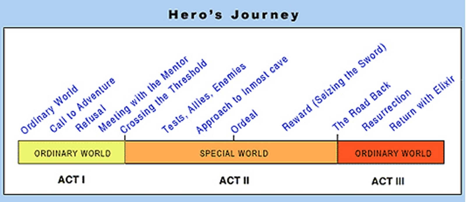 So You Think You Have An Original Plot Think Again 