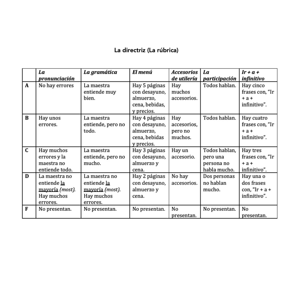 Spanish Restaurant And Food La Comida Vocabulary Group Project Best PowerPoints For Spanish French