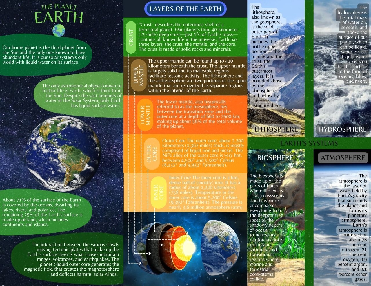 The Earth And The Solar System Brochure Editable And Printable Template By Theevergreenbookshelf Raket PH