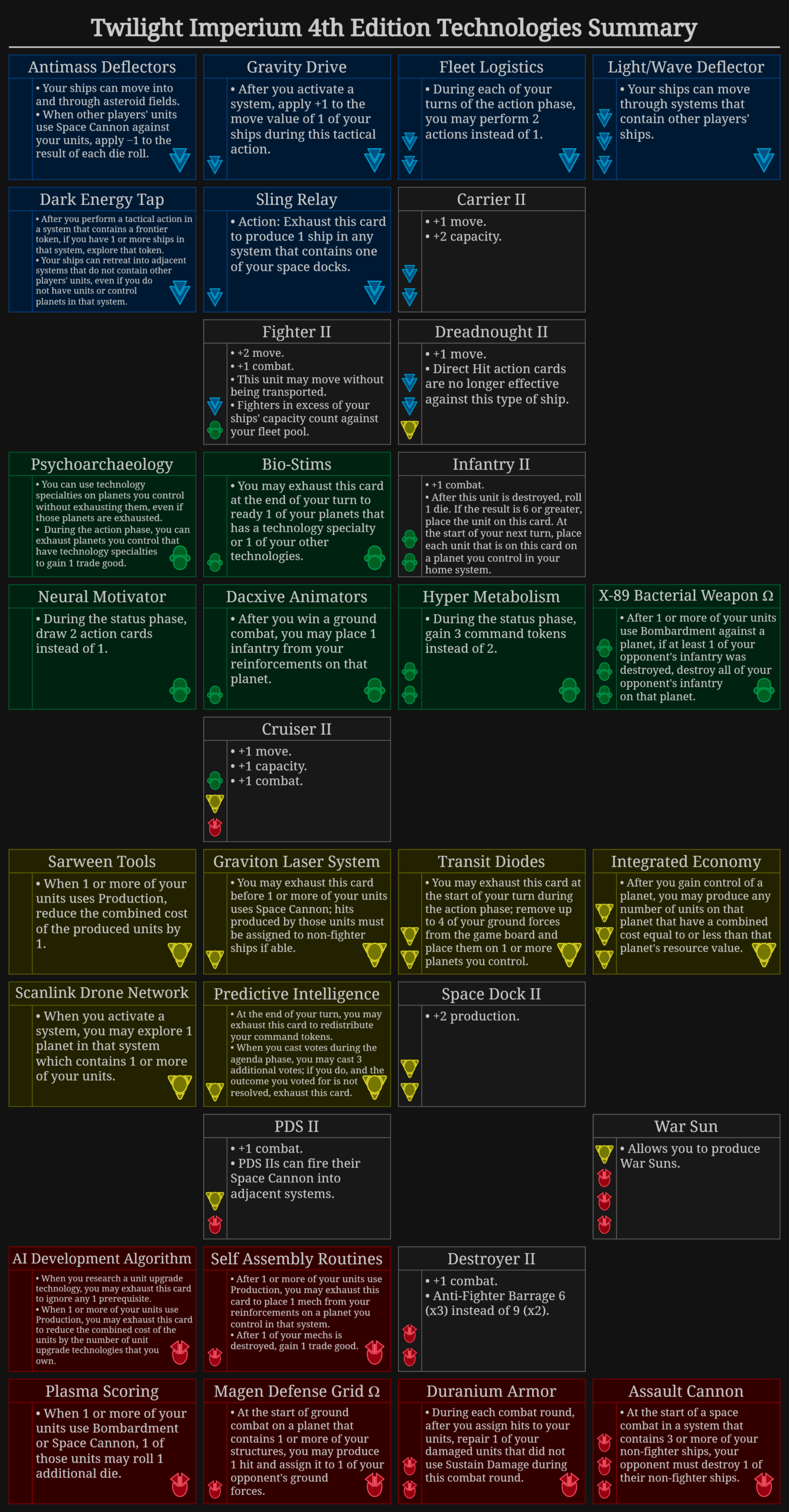 TI4 Adjutant