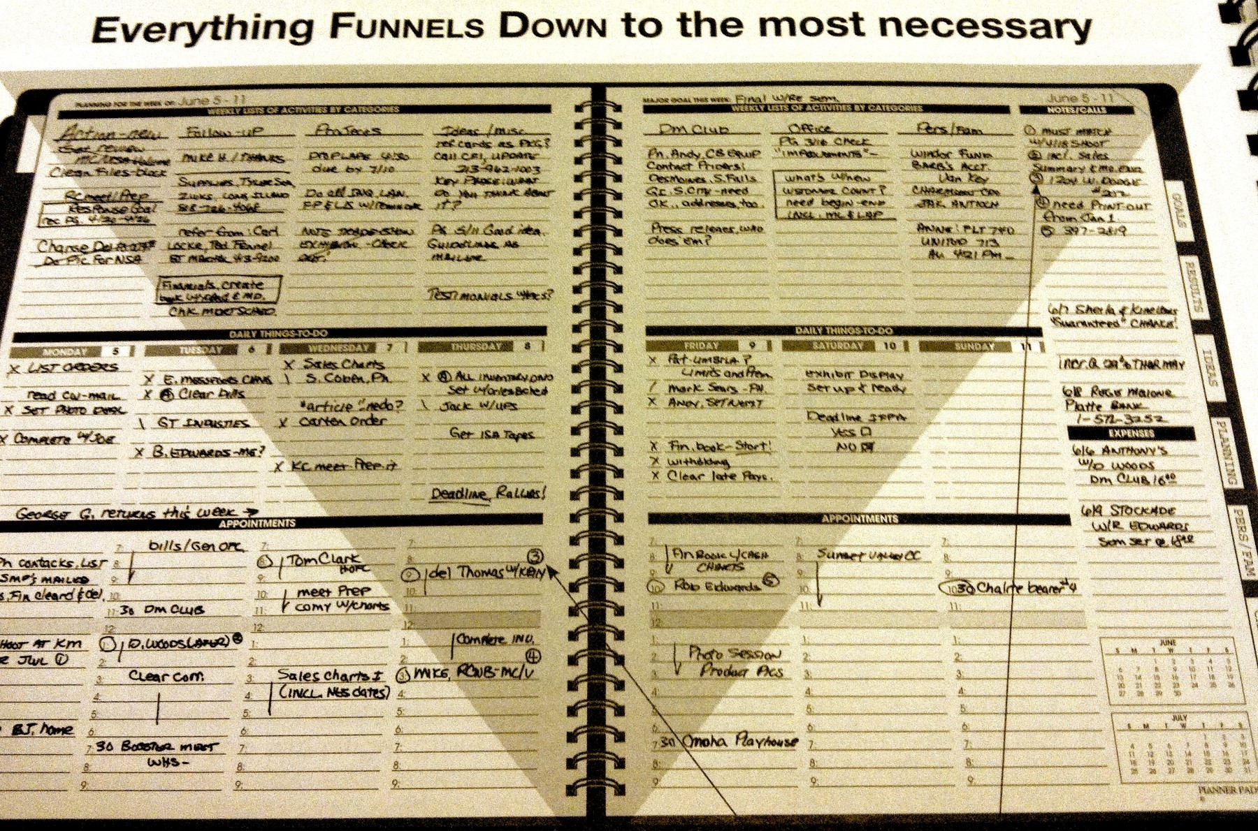 Tools Planner Pad The Funnel Of Focus The Open Notebook