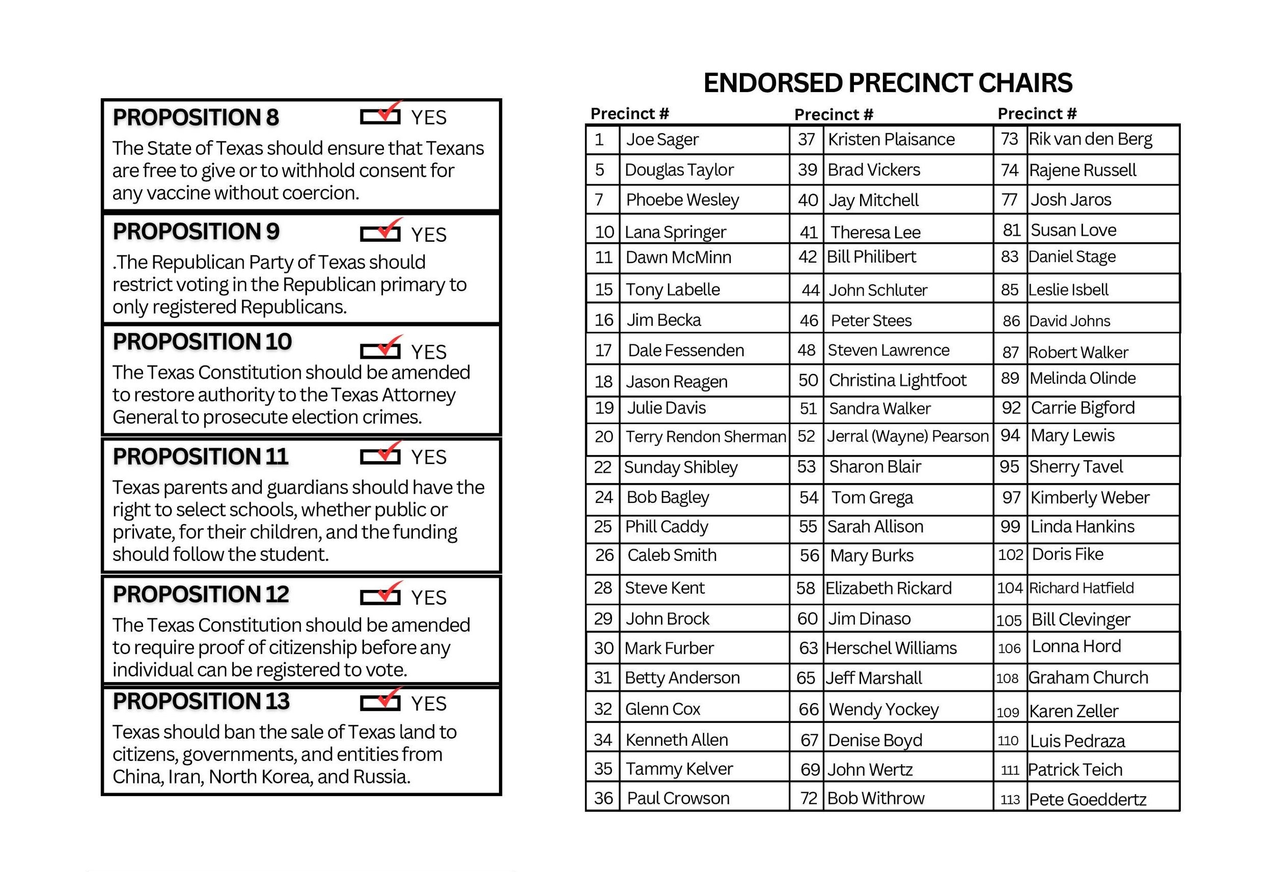 2024 VOTER GUIDE Texas Patriots PAC