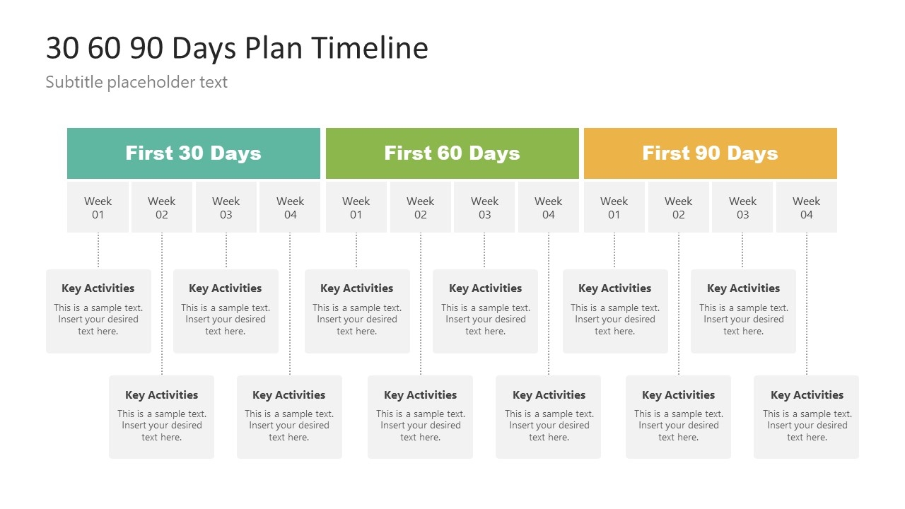 30 60 90 Days Plan Timeline Template SlideModel