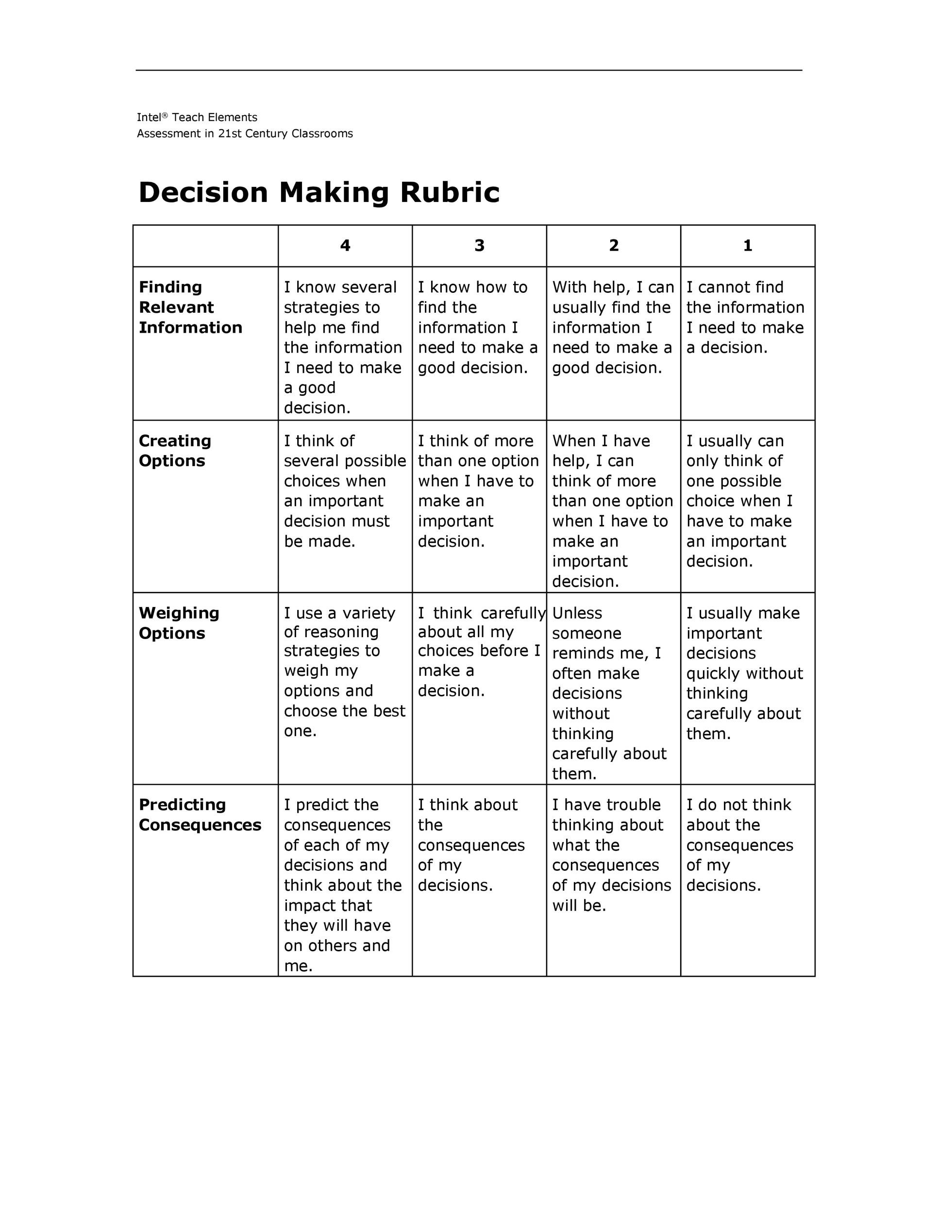 46 Editable Rubric Templates Word Format TemplateLab