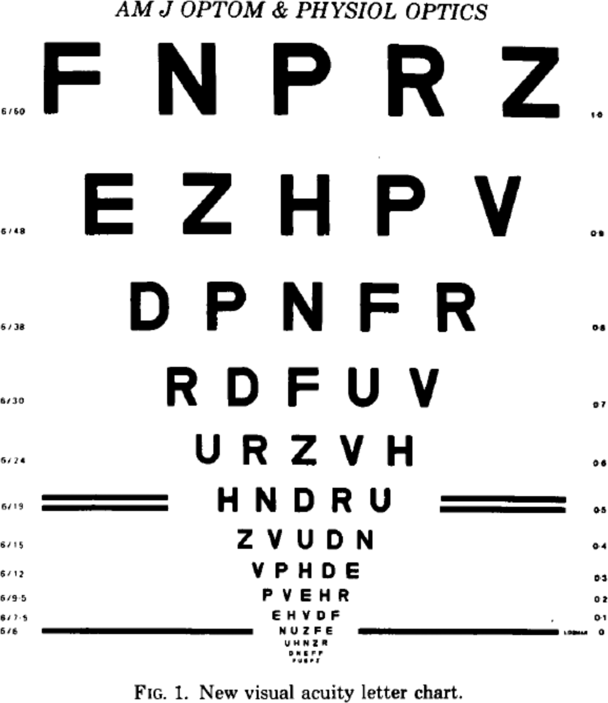 A History Of Visual Acuity Testing And Optotypes Eye