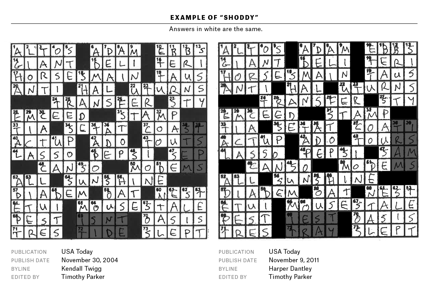 A Plagiarism Scandal Is Unfolding In The Crossword World Worksheets Library