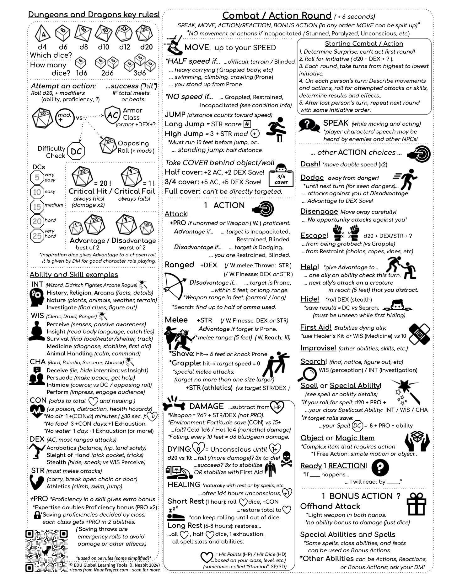 Dnd 5th Edition Printable Rules