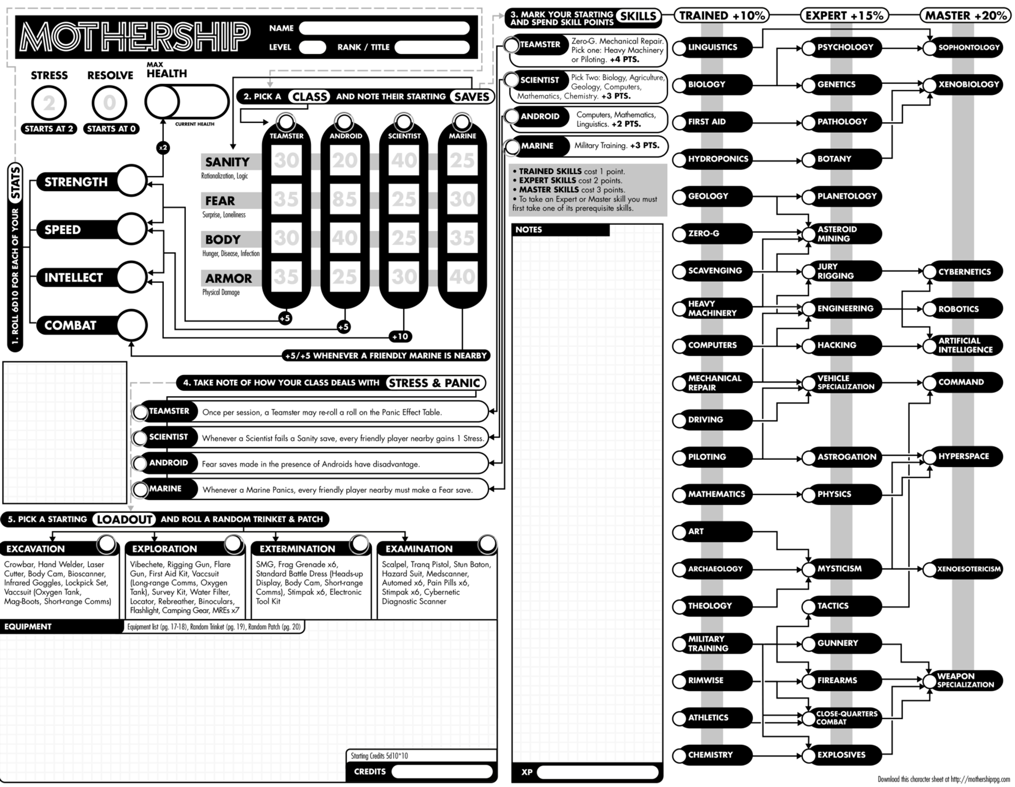 Character Sheet Dark Sun Printable 4 Edition