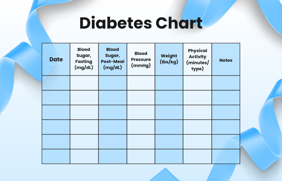 Free Printable Blood Sugar Log Editable