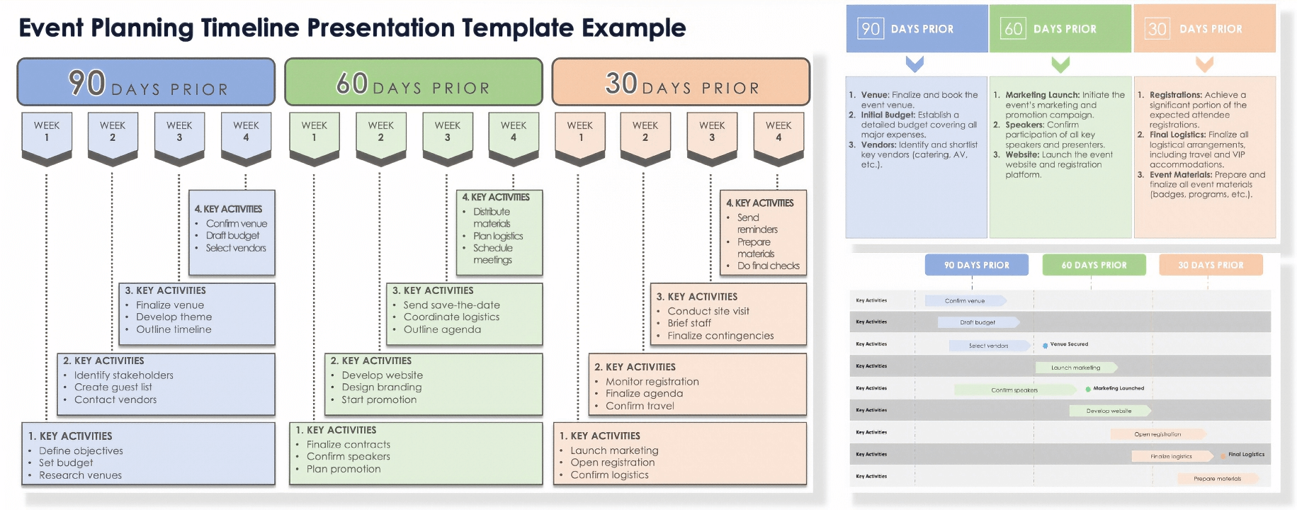 Free Event Timeline Templates All Formats