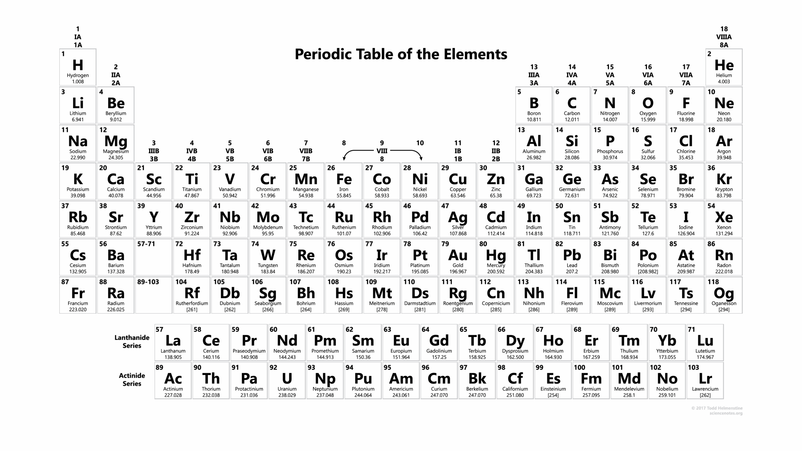 Editable Printable Key For Periodic Table