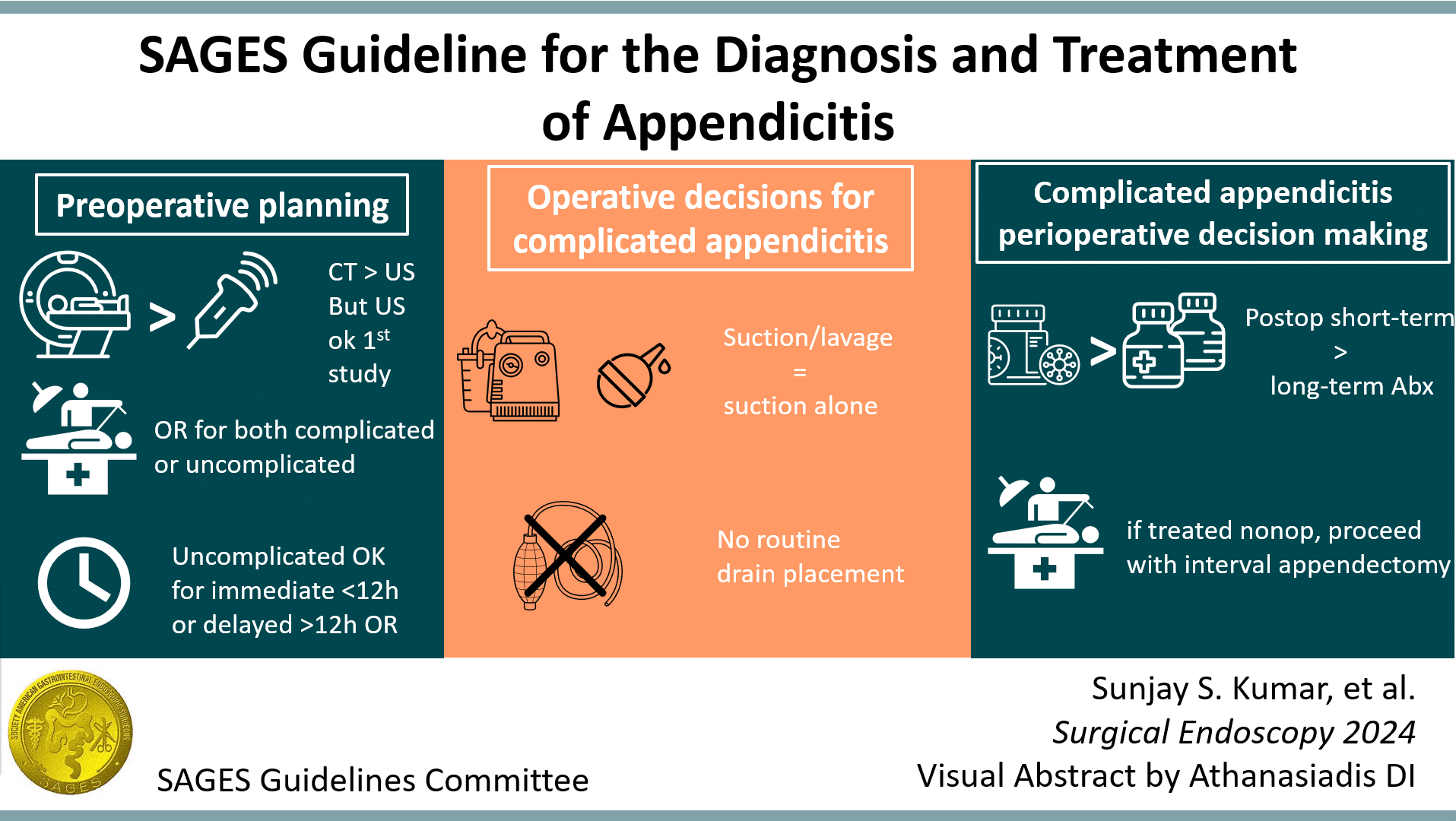 Guideline For The Diagnosis And Treatment Of Appendicitis A SAGES Publication