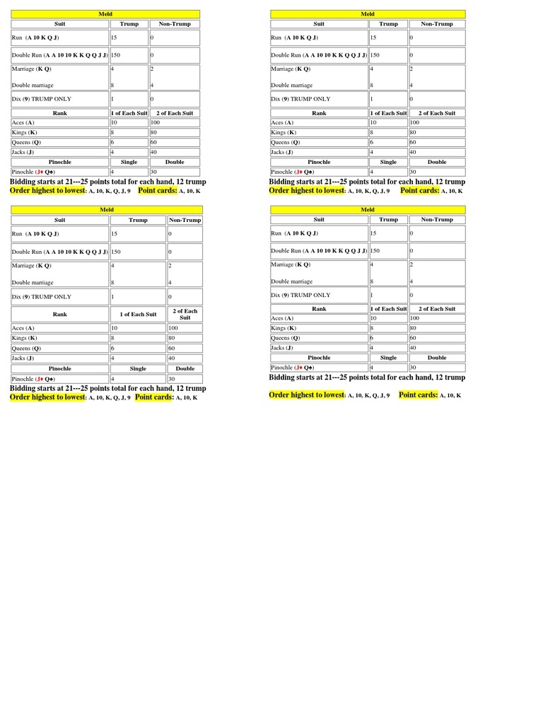Pinochle Cheat Sheet PDF Tabletop Games Trick Taking Games Worksheets Library