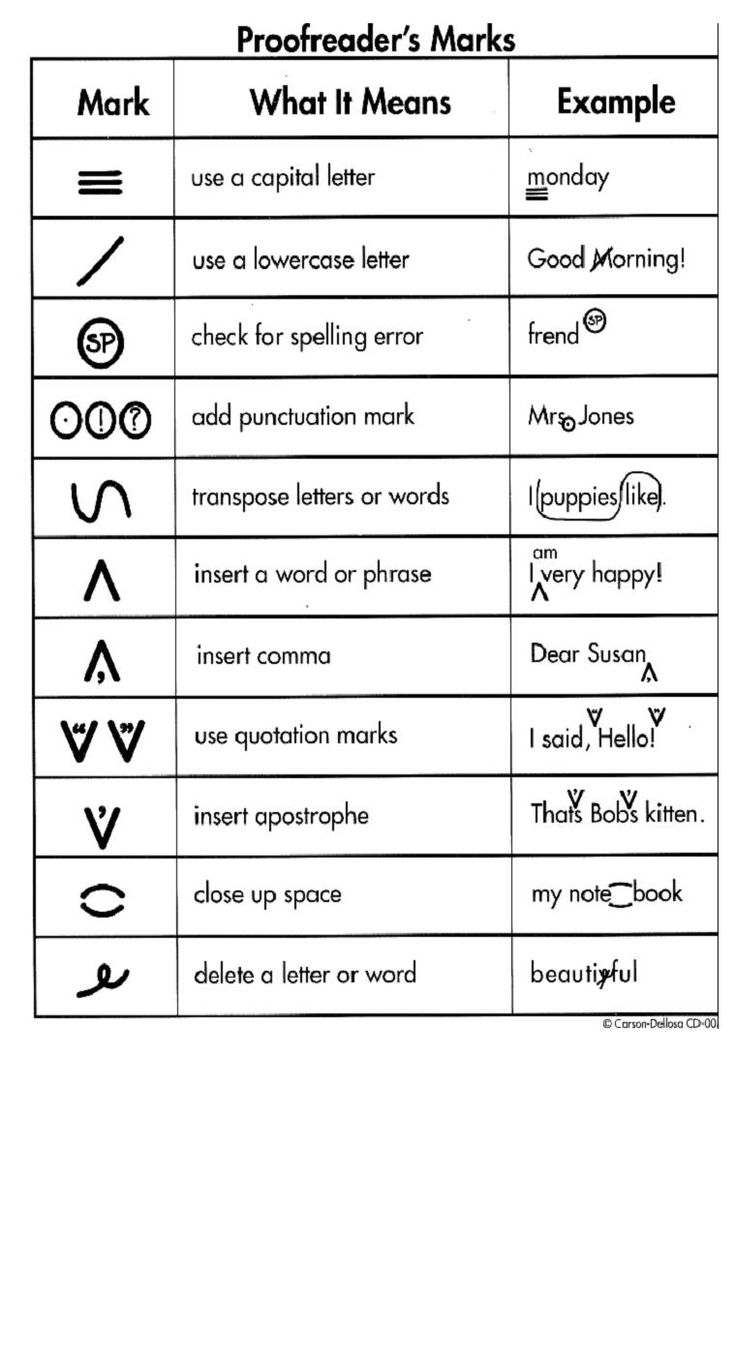 Proofreaders Marks