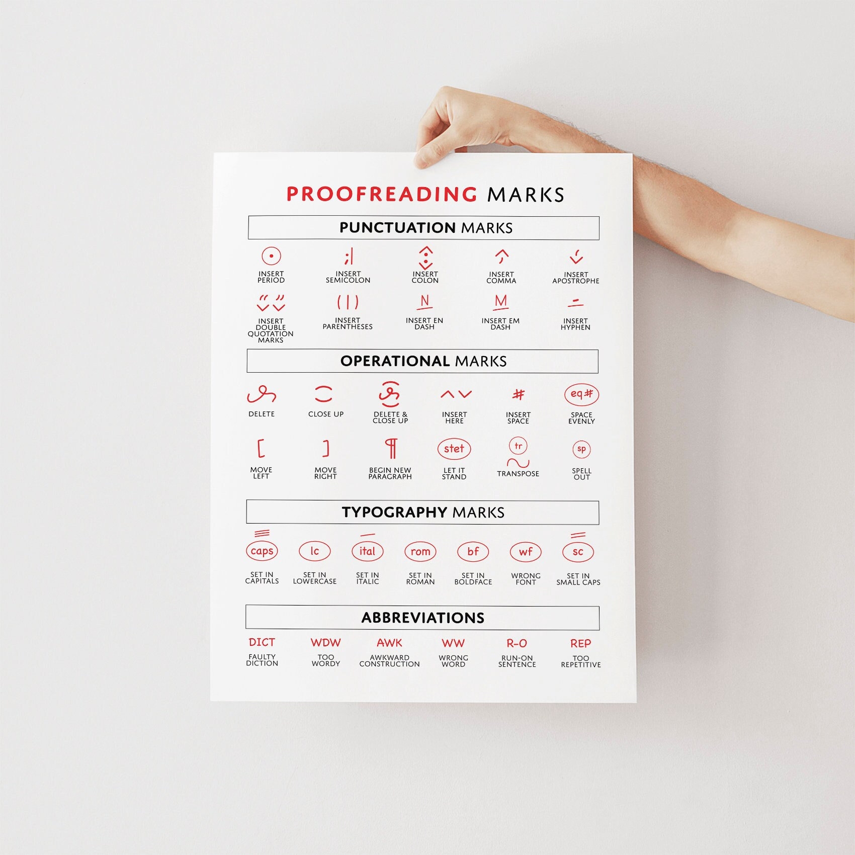 Proofreading Marks Poster Editing Symbols Chart Printable Copy Editing Guide English Classroom Poster Office Decor Digital Download Etsy