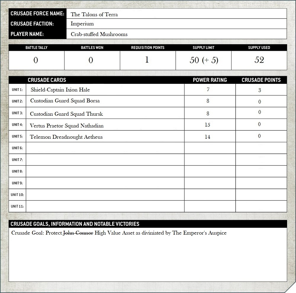 The Narrative Forge Building Our Crusade Armies Goonhammer