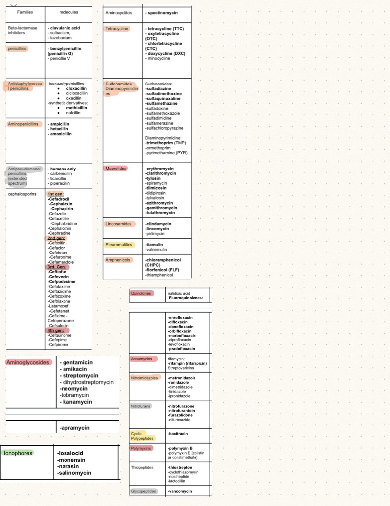 Toxicology Calculations Cheat Sheet Notability Gallery