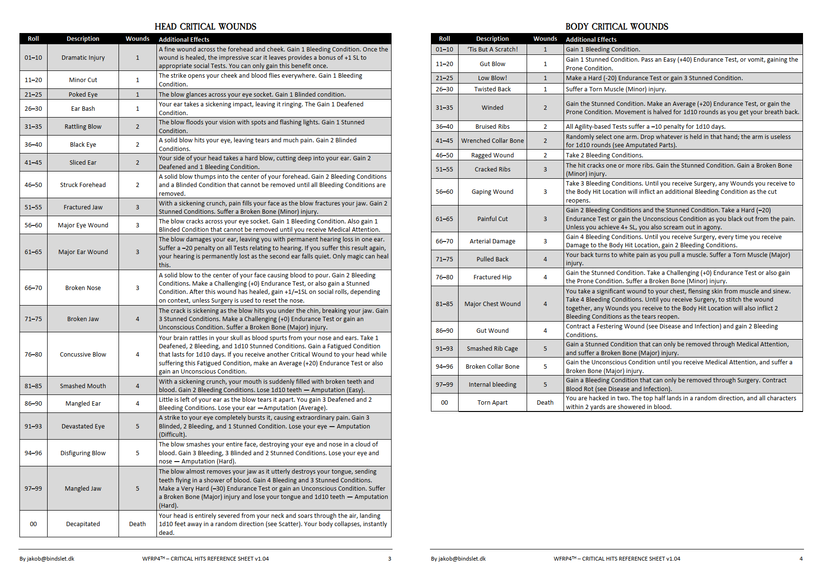 Warhammer Fantasy Roleplay Online Tools n stuff