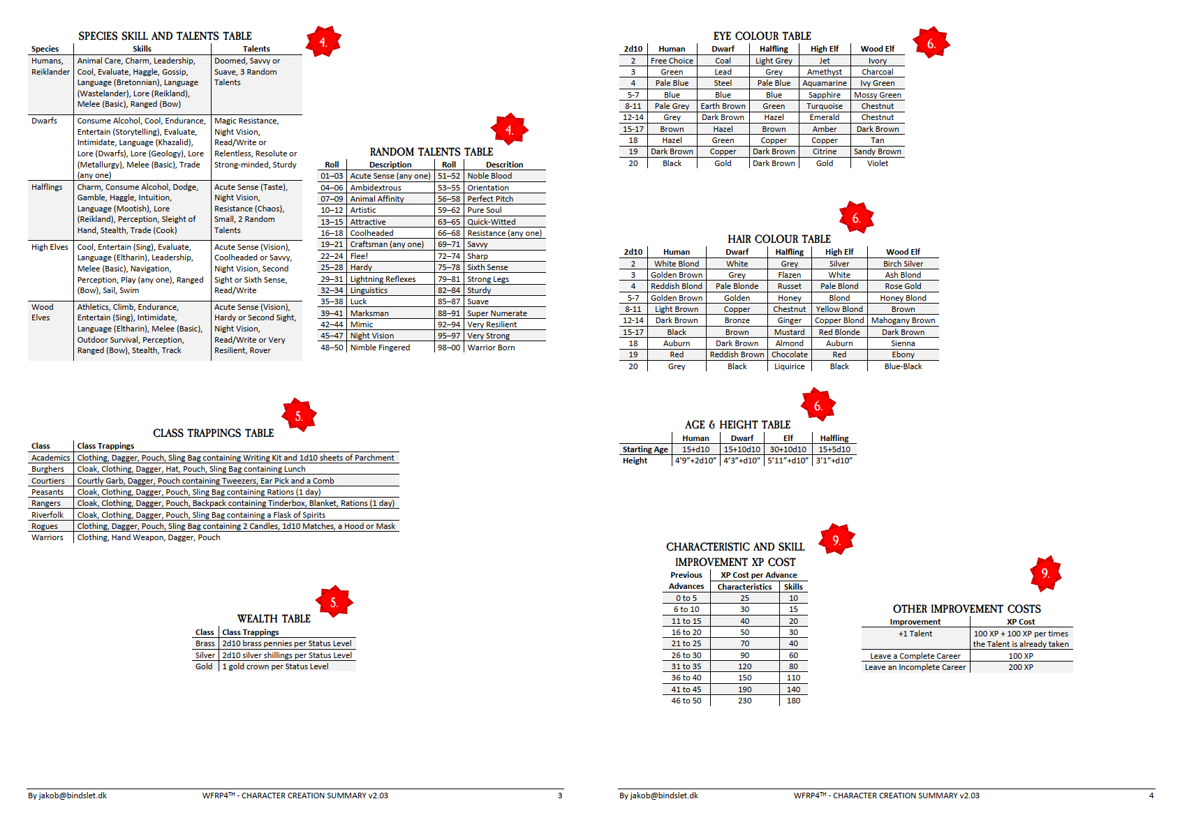 Warhammer Fantasy Roleplay 4th Edition Character Sheet Printable