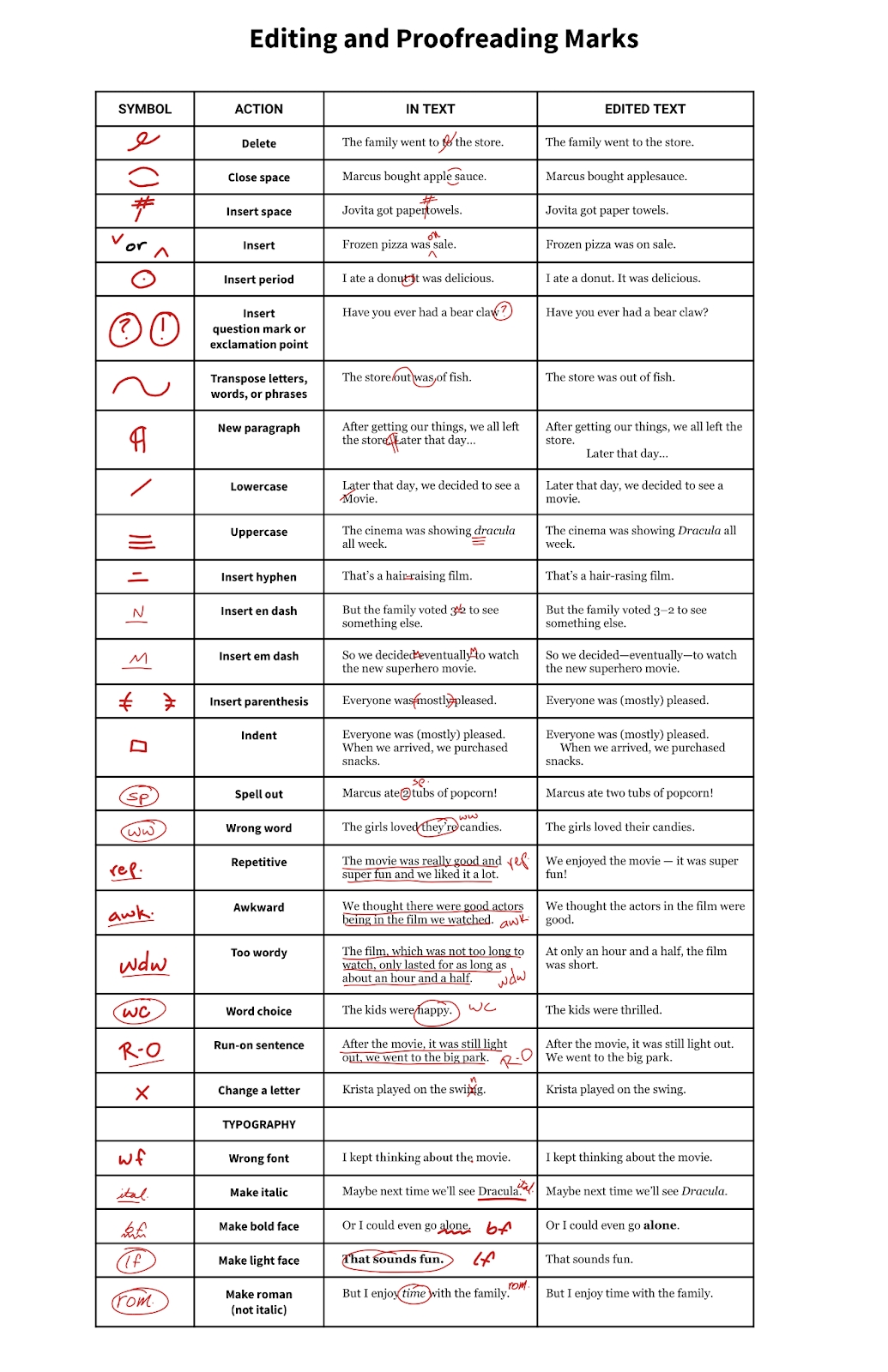 Your Guide To Proofreading Marks EditorNinja Worksheets Library